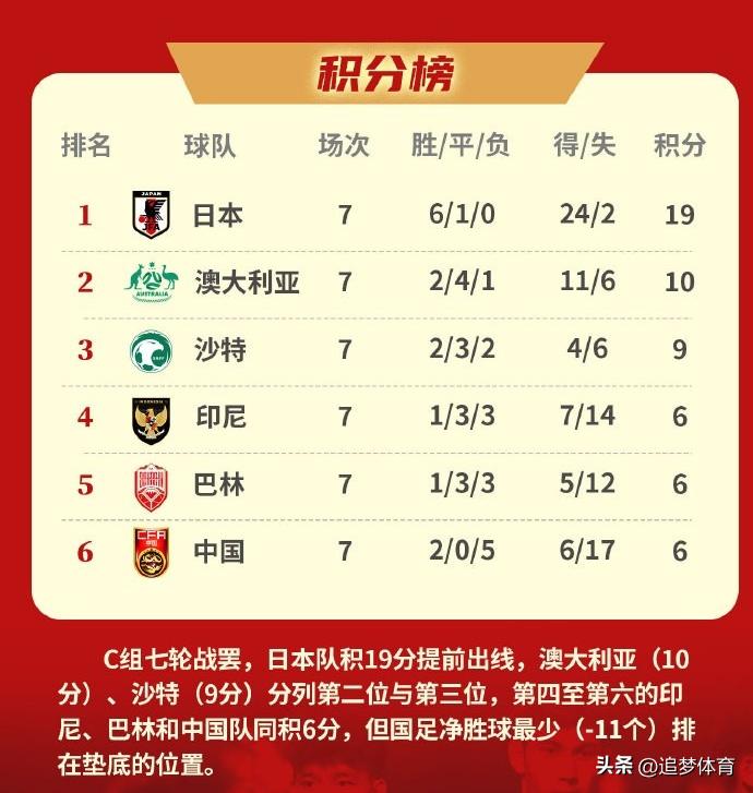 包含关键战里昂调整名单以备世预赛；内部沟通环节打磨；悬念犹存；身体对抗强度拉满的词条-j9九游会